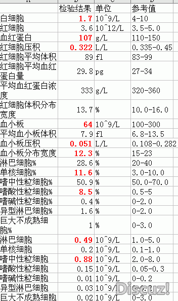 白细胞.gif