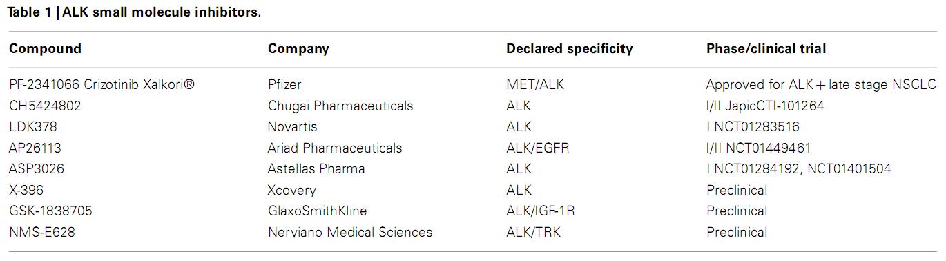 ALK临床新药.JPG