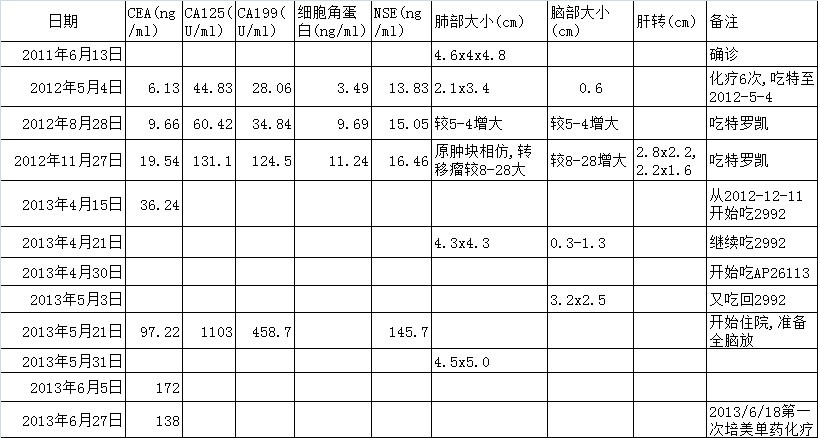 数值清单.jpg