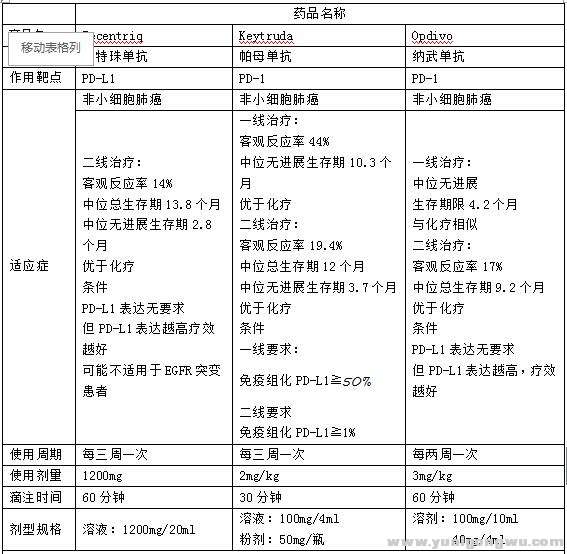 PD-1PD-L1三种药物比较02.jpg