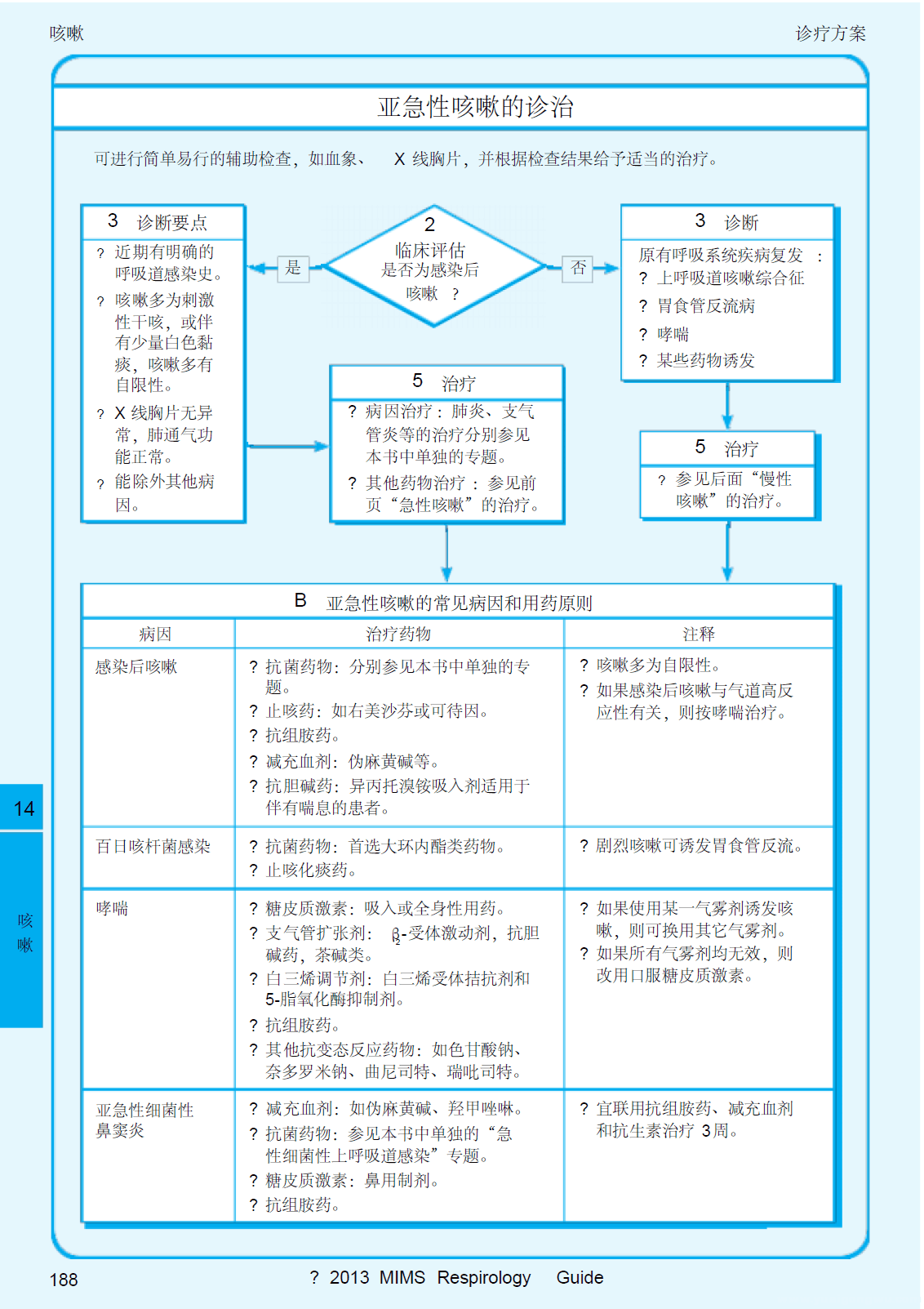 2013呼吸系统疾病指南 咳嗽5-亚急性咳嗽的诊治.jpg