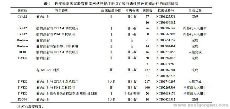 溶瘤病毒在恶性黑色素瘤中的临床应用进展1.png