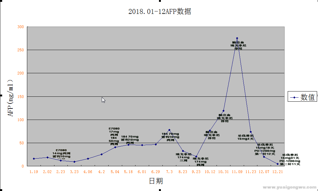 2018.01-12AFP数据图.png