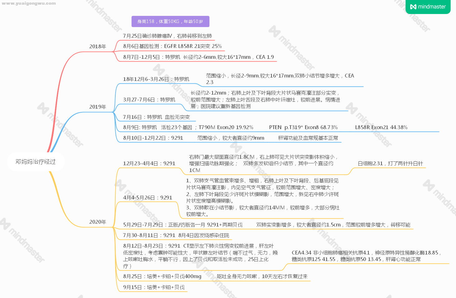 目前治疗情况.png