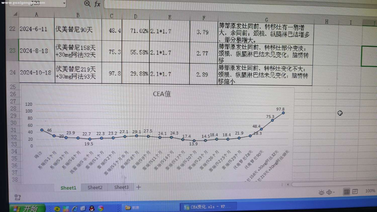 奥西耐药换伏美三个月耐药，求后续治疗方案